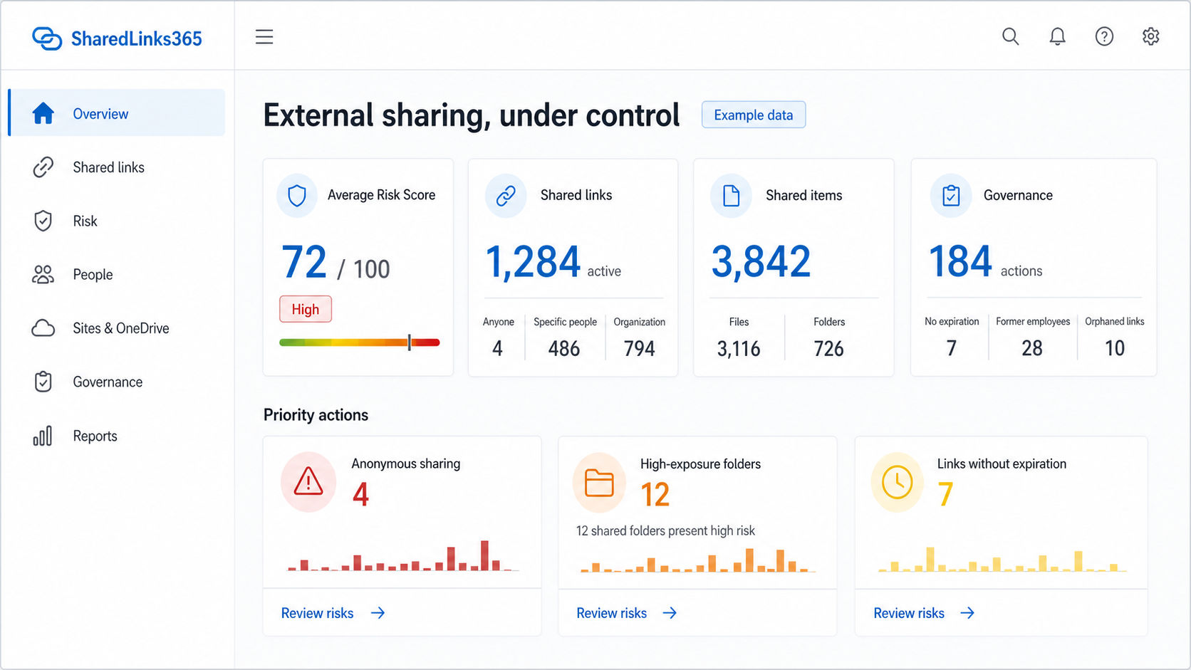 SharedLinks365 dashboard example showing Microsoft 365 shared-link risk and governance priorities